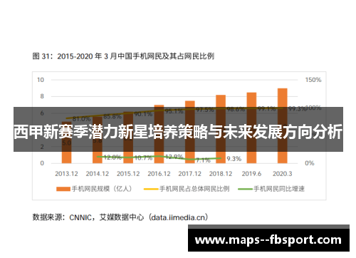 西甲新赛季潜力新星培养策略与未来发展方向分析