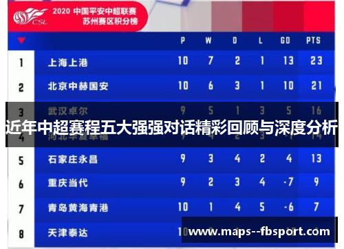 近年中超赛程五大强强对话精彩回顾与深度分析