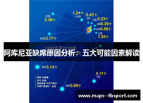 阿库尼亚缺席原因分析：五大可能因素解读