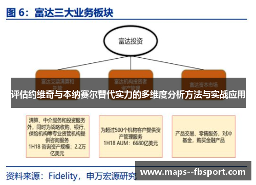 评估约维奇与本纳赛尔替代实力的多维度分析方法与实战应用