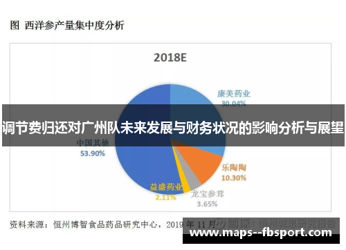 调节费归还对广州队未来发展与财务状况的影响分析与展望